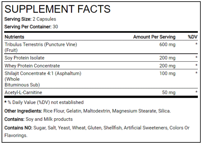 Anadrole Ingredients